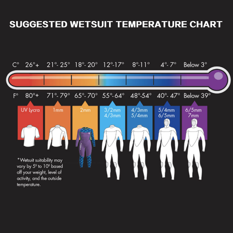 Kids Neoprene Child Swimsuit Long Sleeve 2mm Girl Children's Custom Wetsuit